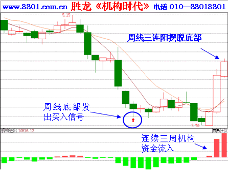 关于600425青松建化的信息