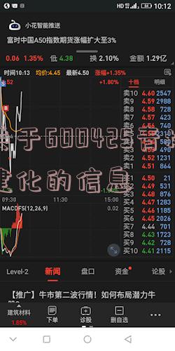 关于600425青松建化的信息