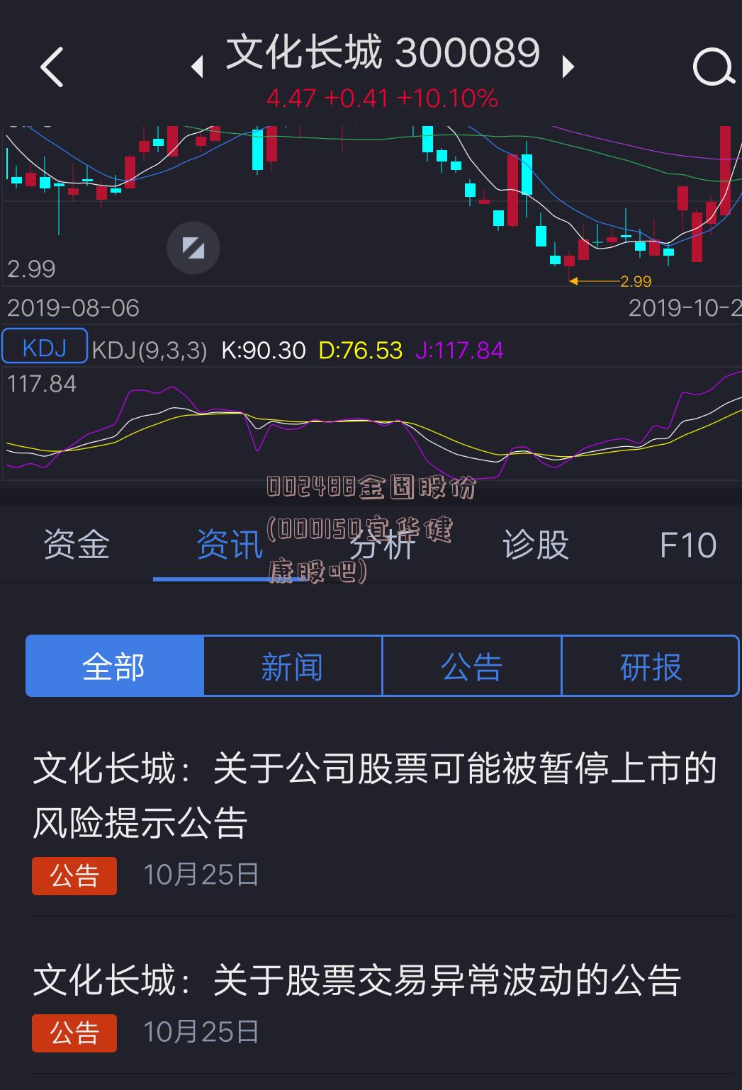 002488金固股份(000150宜华健康股吧)