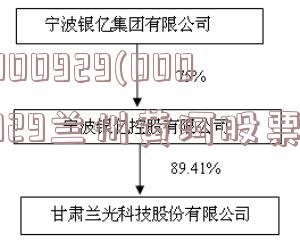 000929(000929兰州黄河股票)