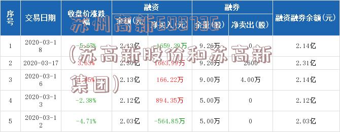 苏州高新600736(苏高新股份和苏高新集团)