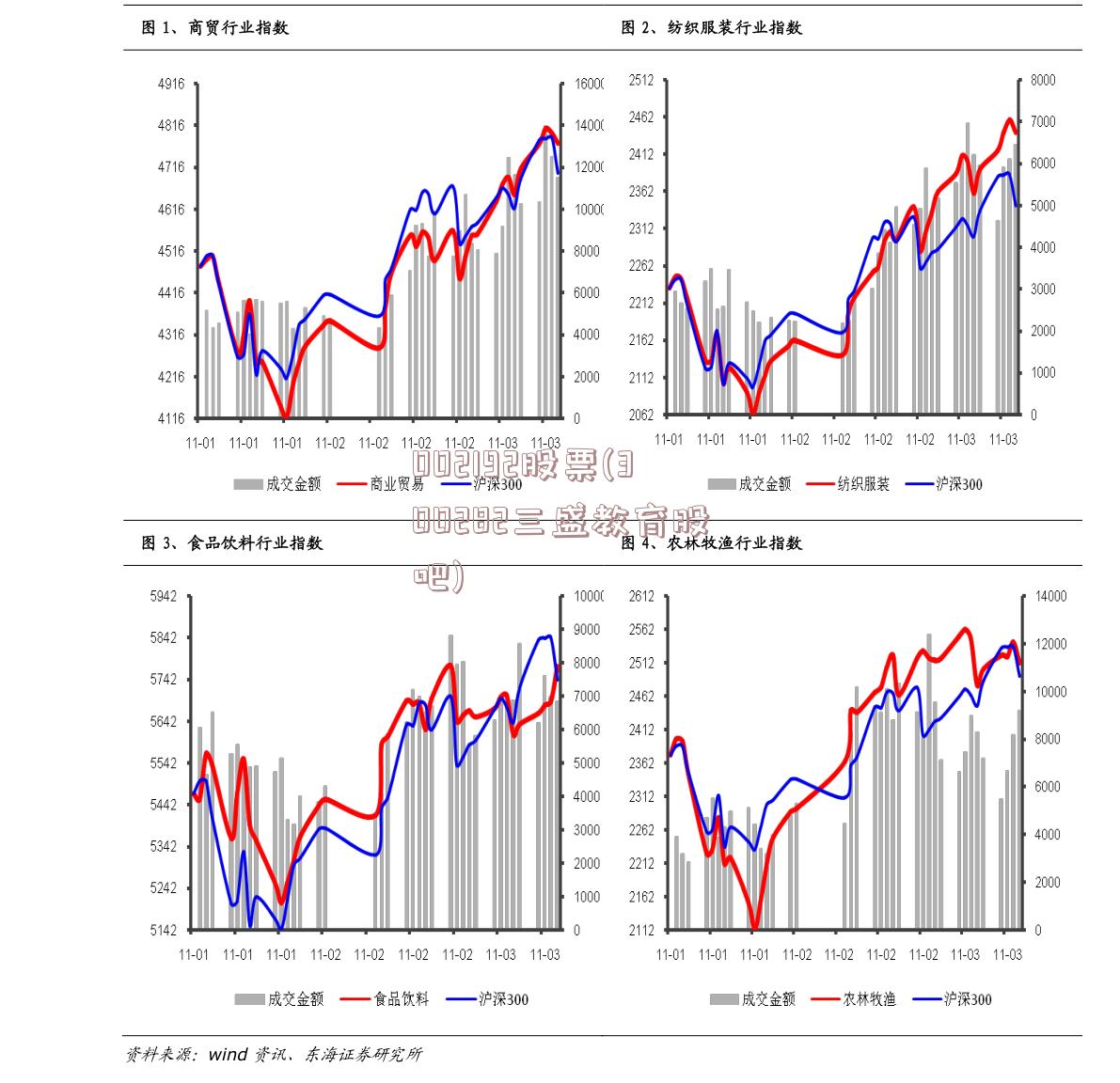 002192股票(300282三盛教育股吧)