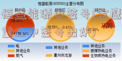 恒盛能源中签号(金鹰重工中签号出炉)