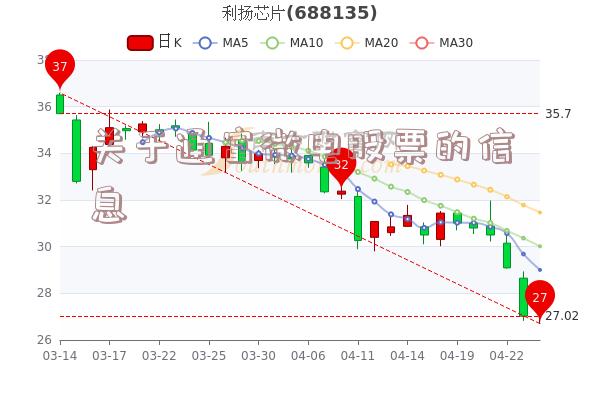 关于通富微电股票的信息