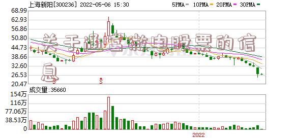 关于通富微电股票的信息