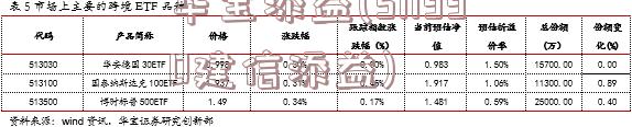 华宝添益(511990建信添益)