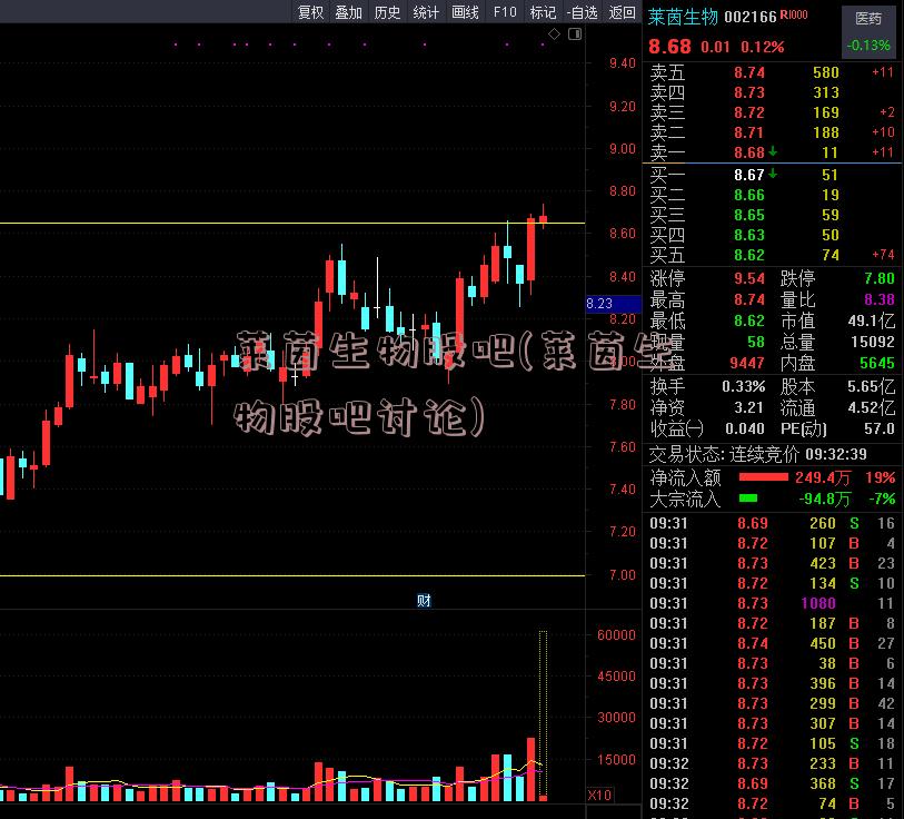 莱茵生物股吧(莱茵生物股吧讨论)