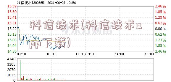 科信技术(科信技术app下载)