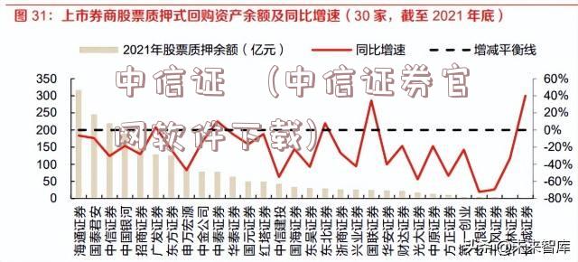 中信证劵(中信证券官网软件下载)