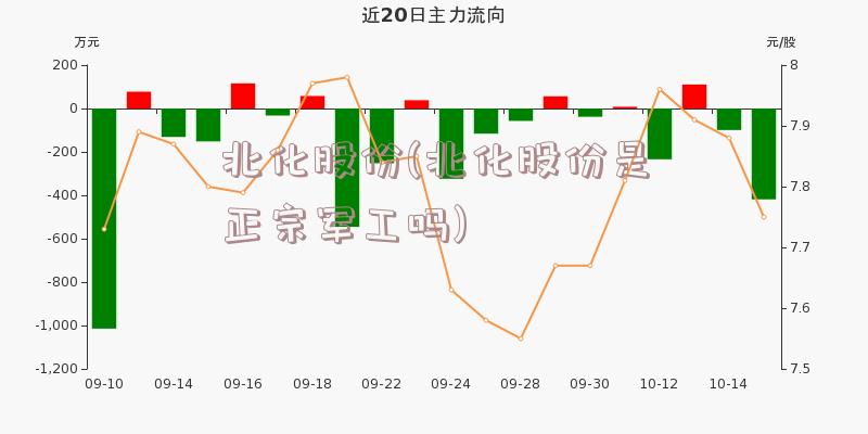 北化股份(北化股份是正宗军工吗)