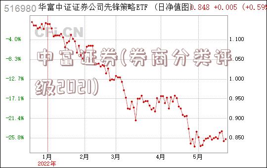 中富证券(券商分类评级2021)