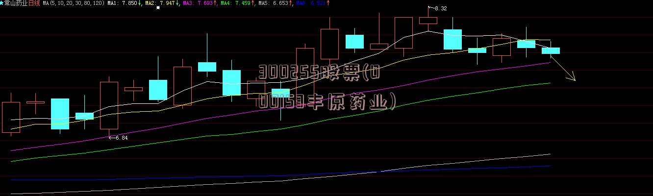 300255股票(000153丰原药业)