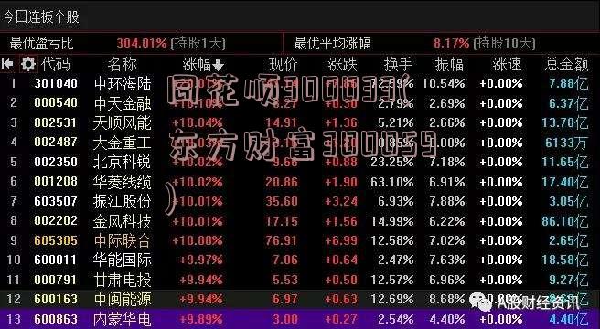 同花顺300033(东方财富300059)