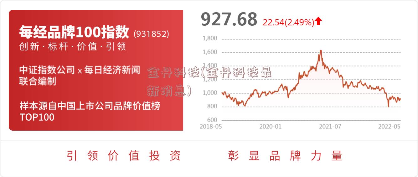 金丹科技(金丹科技最新消息)