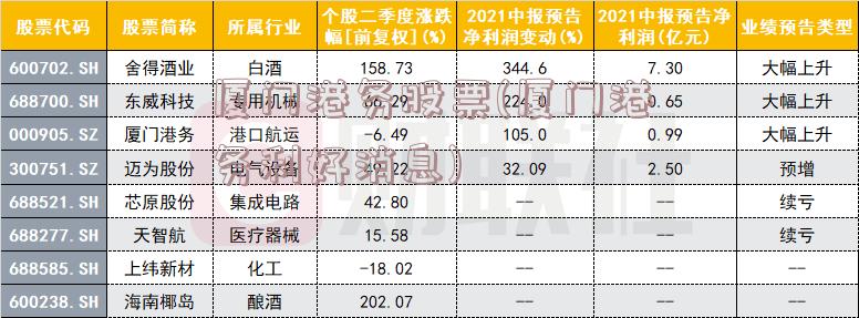 厦门港务股票(厦门港务利好消息)