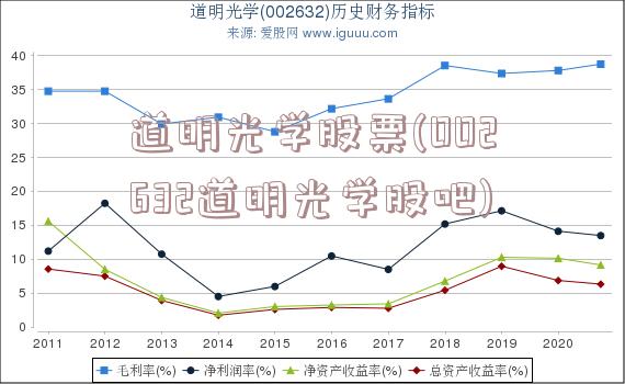 道明光学股票(002632道明光学股吧)