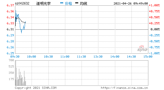 道明光学股票(002632道明光学股吧)