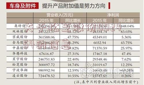 关于松芝股份002454的信息