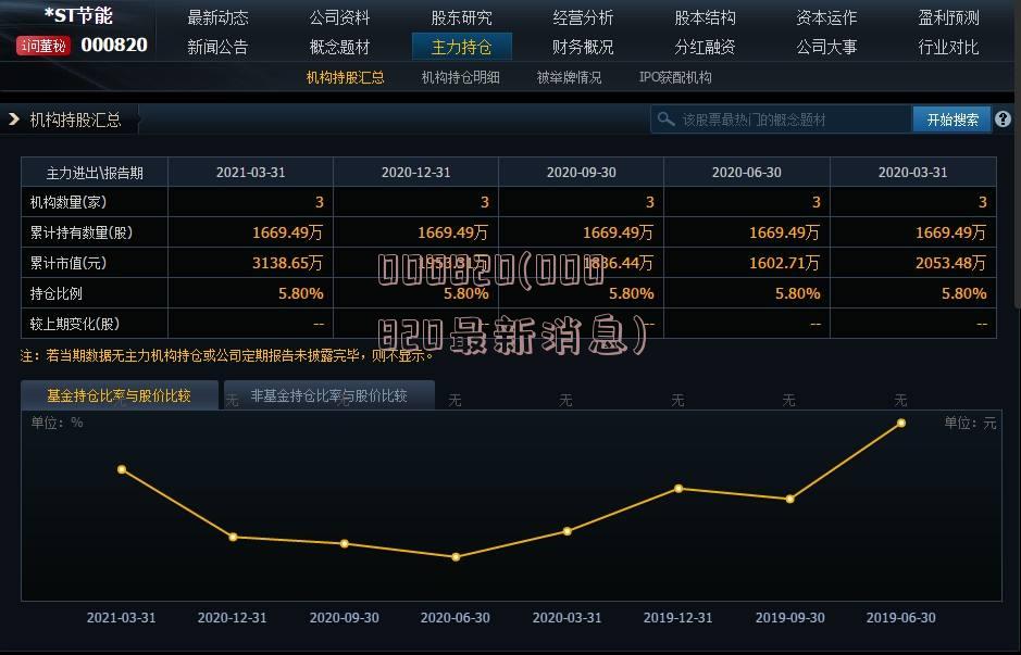 000820(000820最新消息)