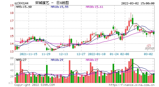 东方财富网首页(东方财富网官网主页)