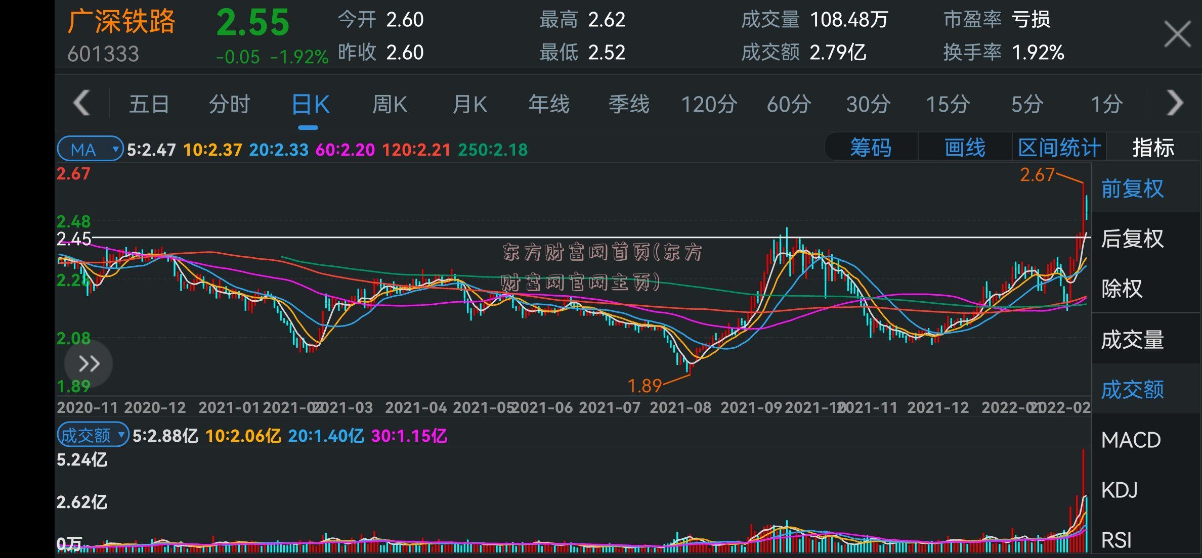 东方财富网首页(东方财富网官网主页)