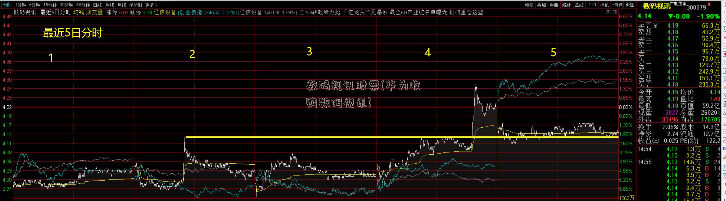 数码视讯股票(华为收购数码视讯)