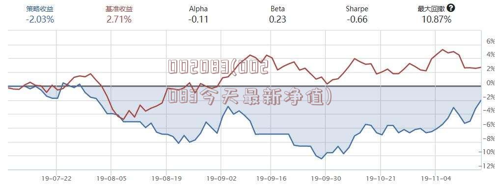 002083(002083今天最新净值)