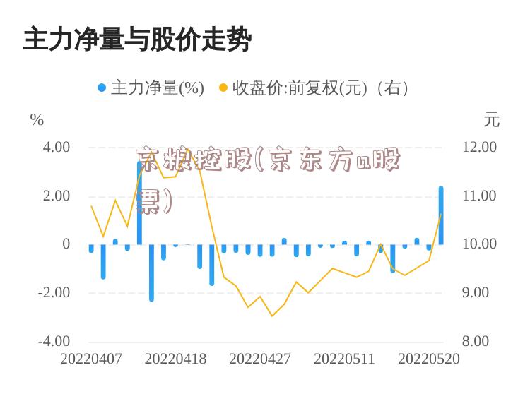 京粮控股(京东方a股票)