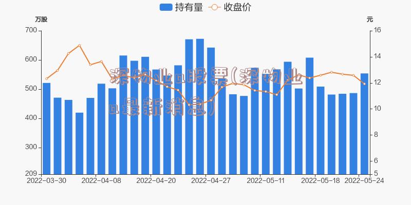 深物业a股票(深物业a最新消息)