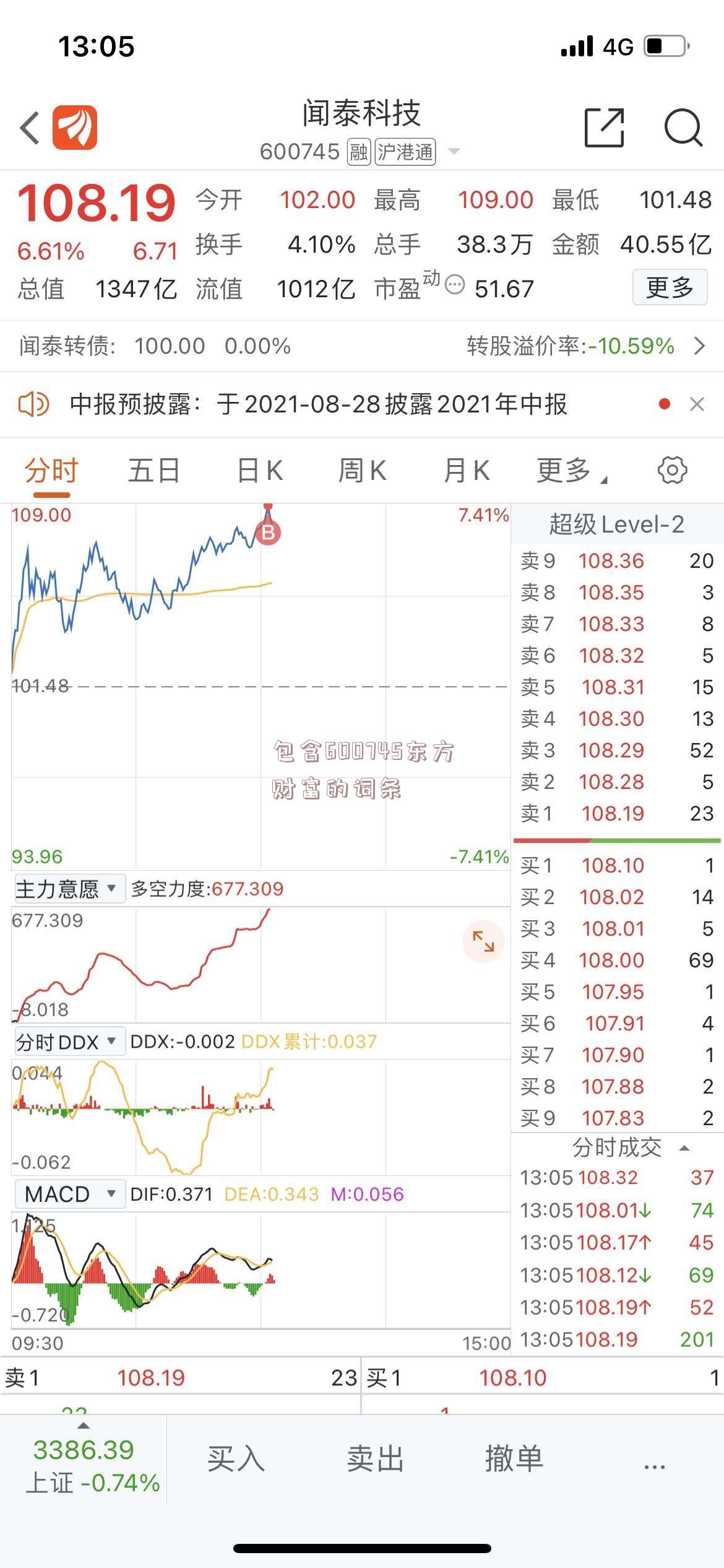 包含600745东方财富的词条