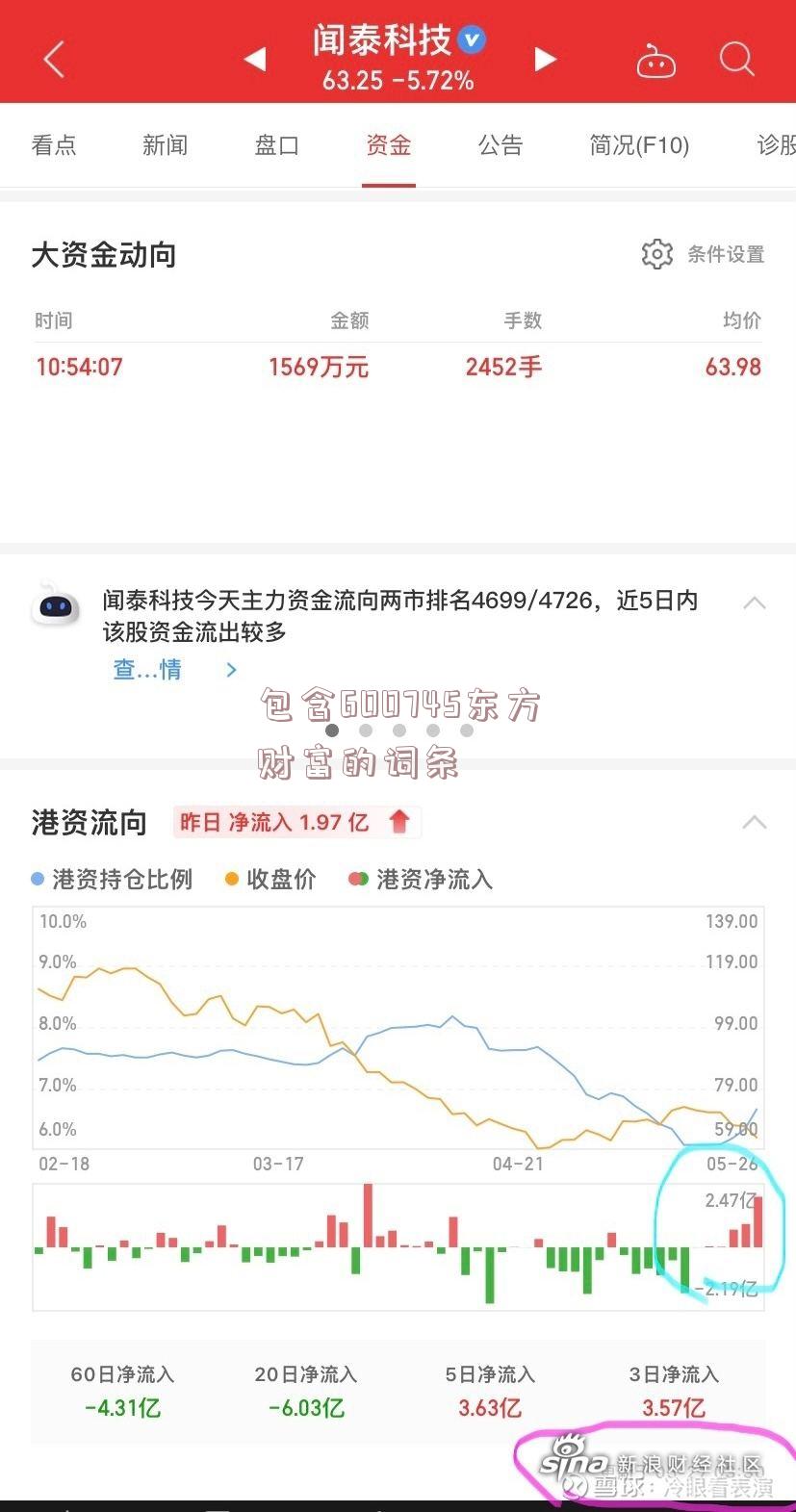 包含600745东方财富的词条