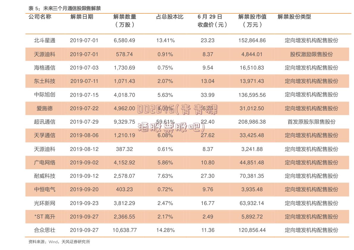 002646(青青稞酒股票股吧)