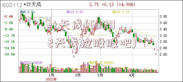 st天成(600112天成控股股吧)