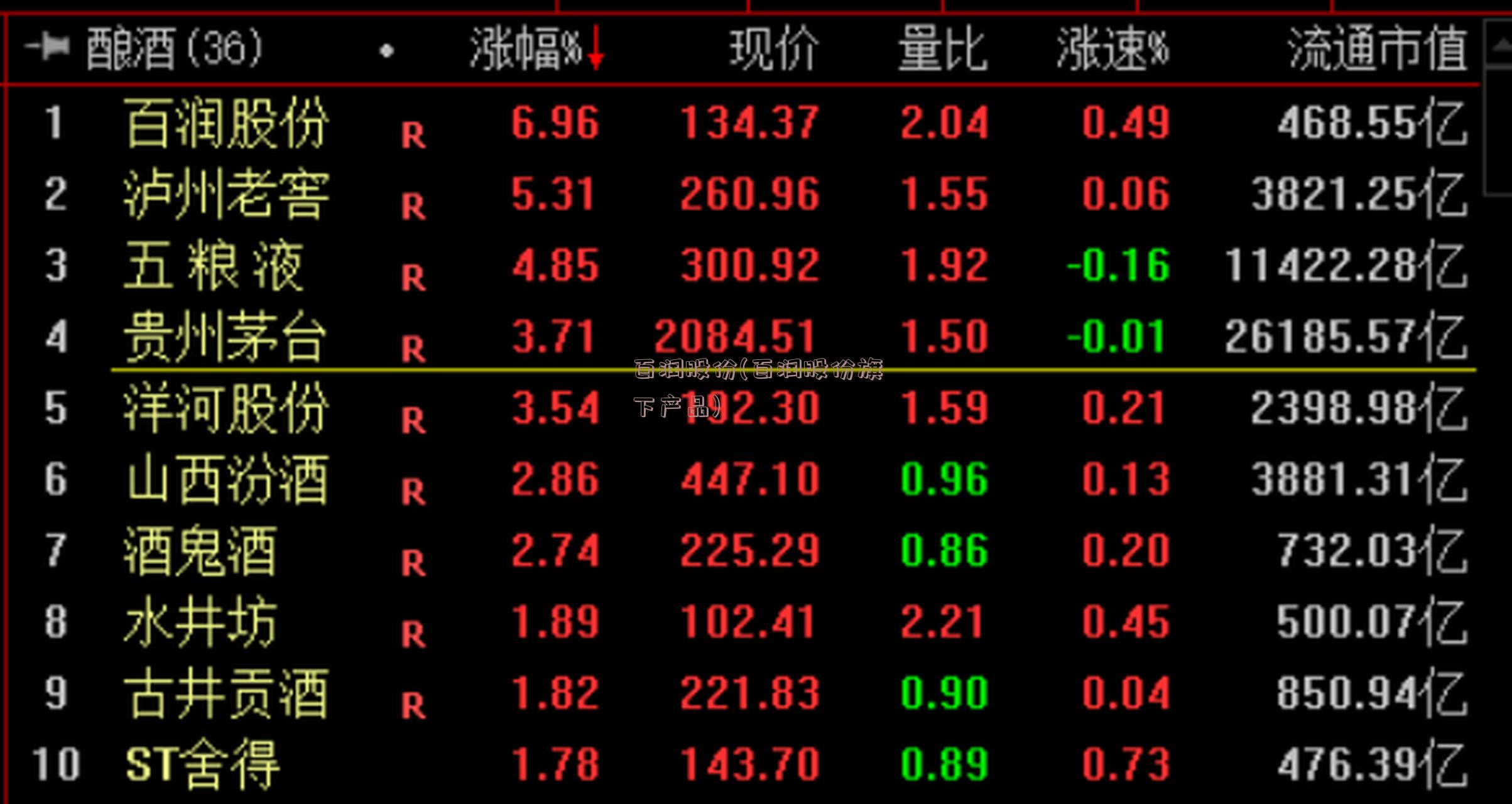 百润股份(百润股份旗下产品)