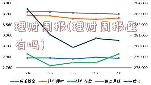 理财周报(理财周报还有吗)