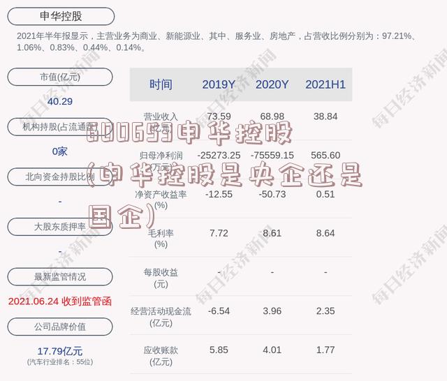 600653申华控股(申华控股是央企还是国企)