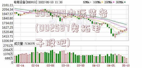 300308中际装备(002587奥拓电子股吧)