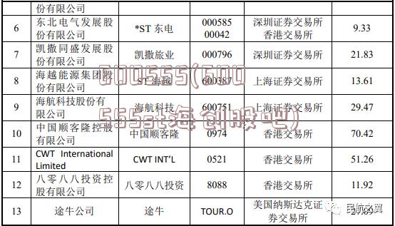 600555(600555st海创股吧)