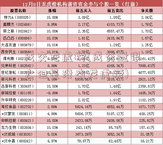 成交龙虎榜(成交量很大但是没有龙虎榜)