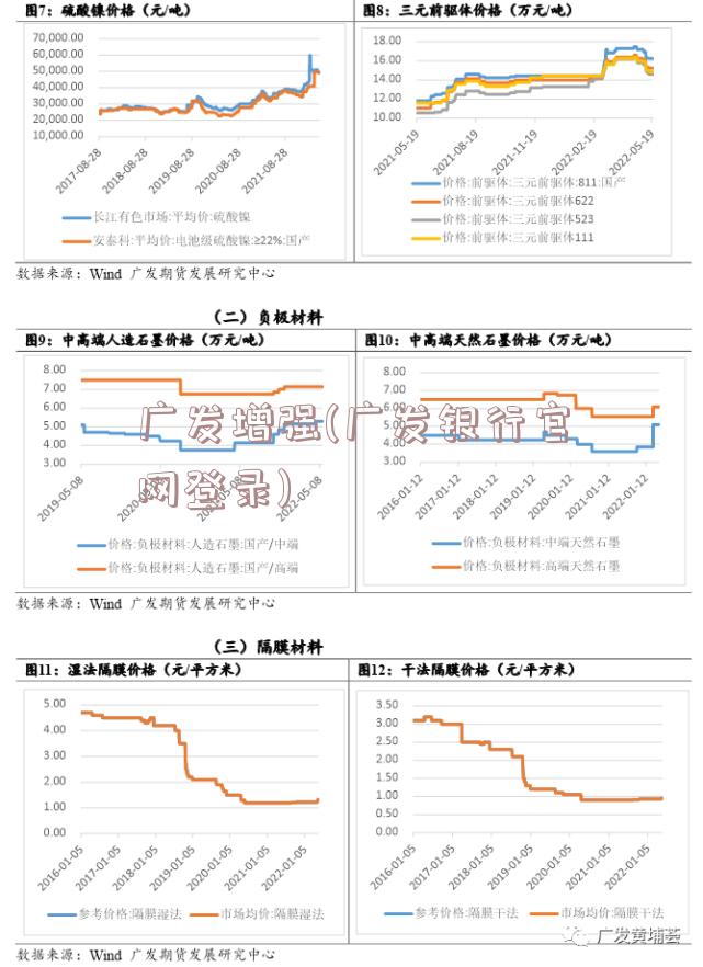 广发增强(广发银行官网登录)