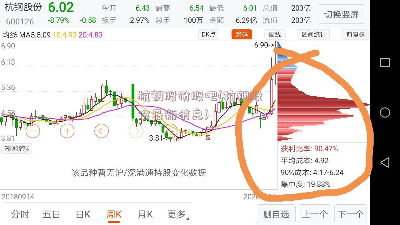 杭钢股份股吧(杭钢股份最新消息)