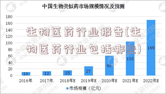 生物医药行业报告(生物医药行业包括哪些)