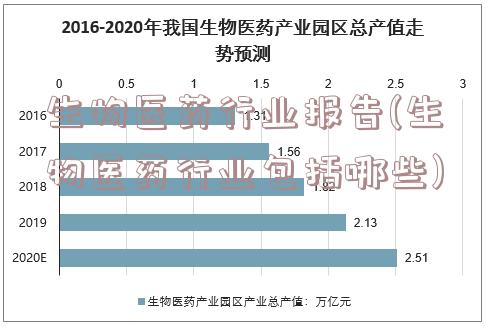 生物医药行业报告(生物医药行业包括哪些)