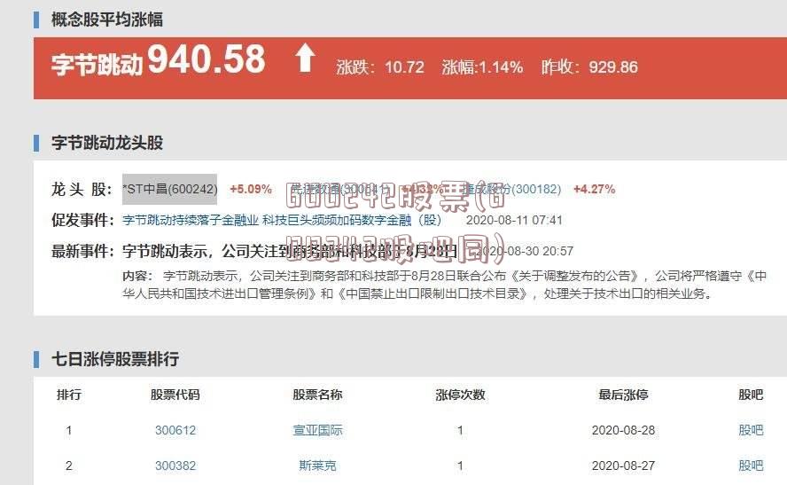 600242股票(600242股吧同)