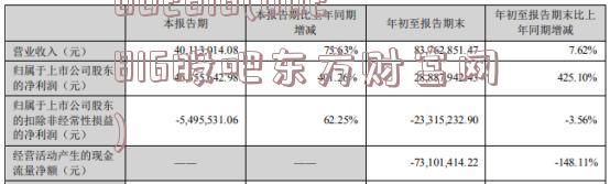 002816(002816股吧东方财富网)