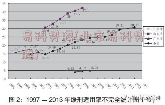 易科势腾