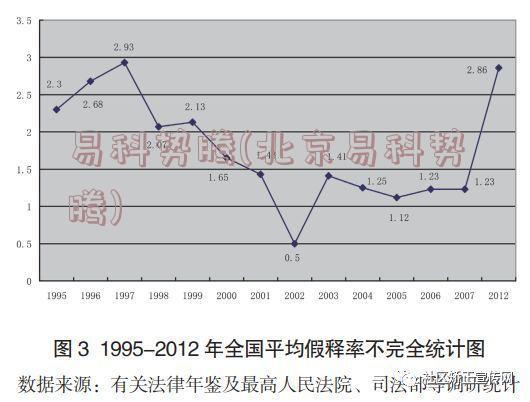 易科势腾