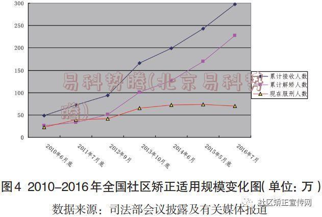 易科势腾