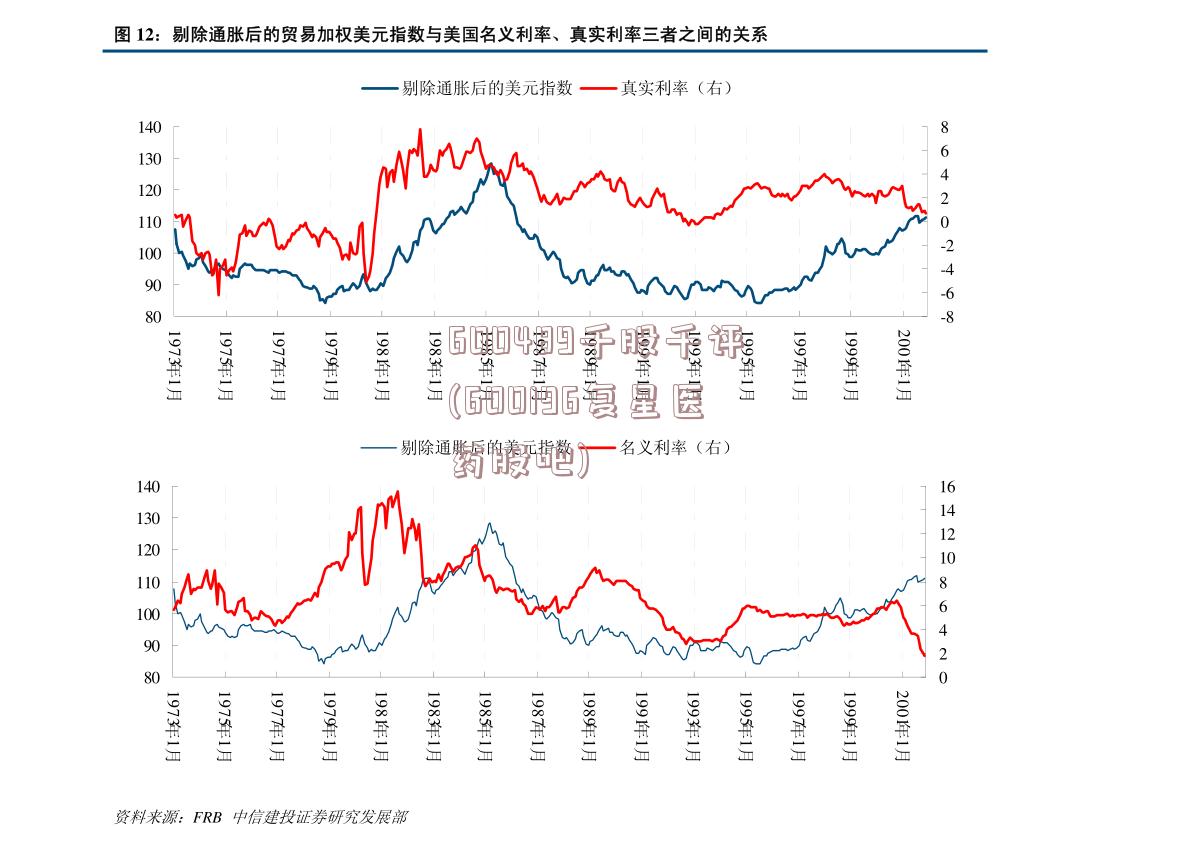 600489千股千评(600196复星医药股吧)