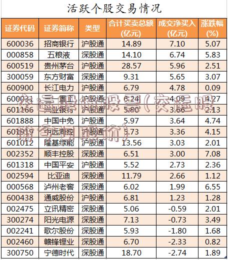 交运股份股票(交运股份今日股价)